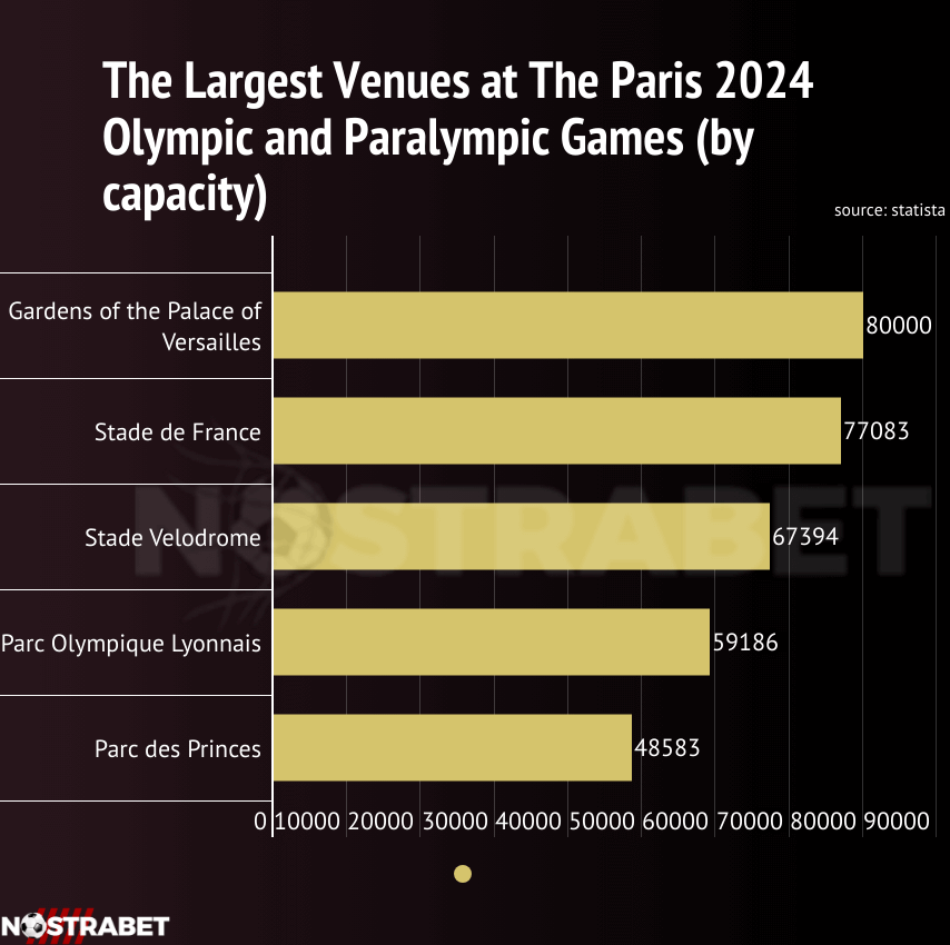 Paris 2024 Olympics Venues